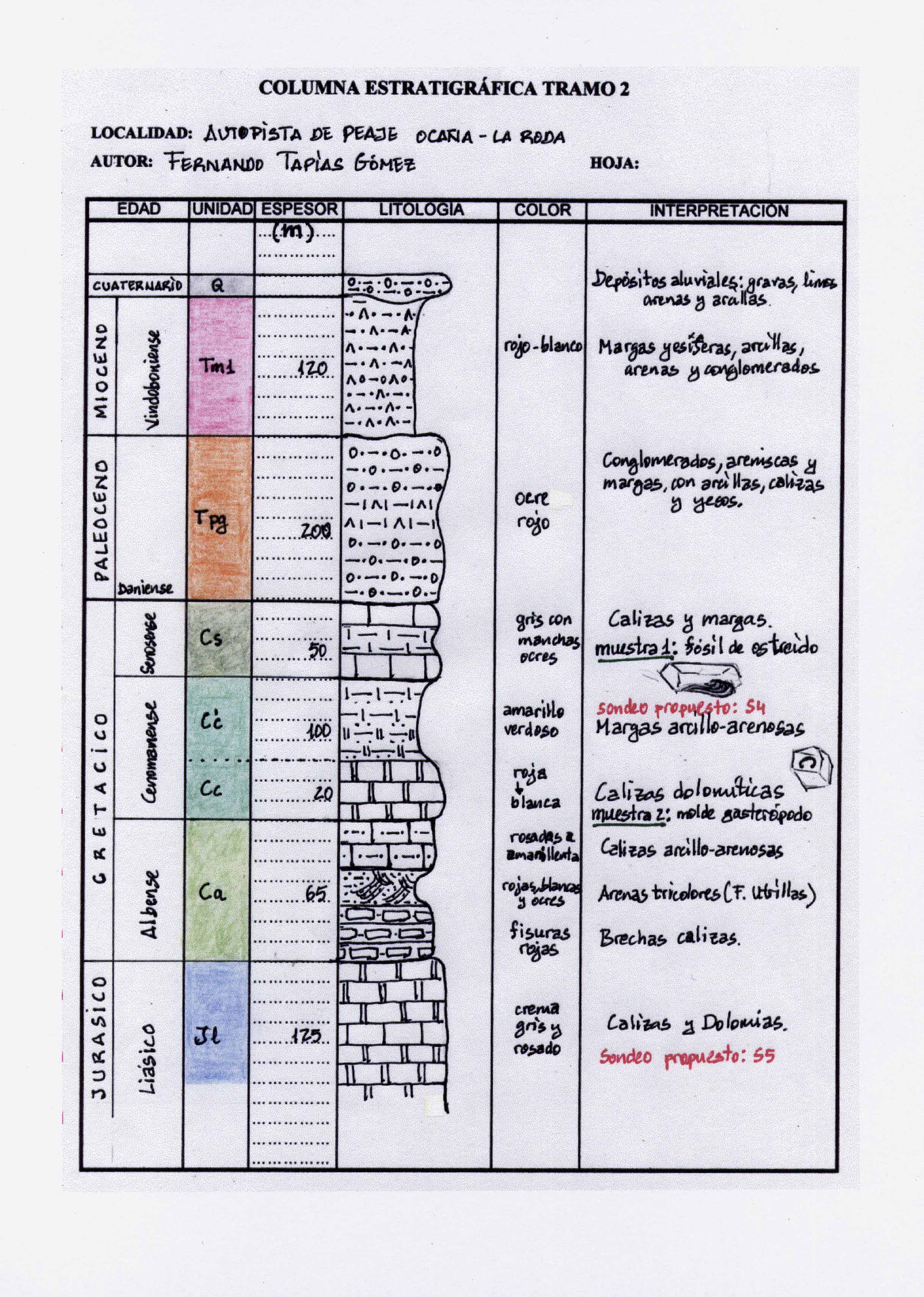 Autovía Ocaña-La Roda(AP-36). Prospección superficial.Paleolítico,Calcolítico,Romano. Elementos etnológicos